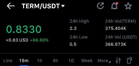 Cryptowithkhan's tweet photo. $TERM Airdrop is live 🪂

Claim :
https://t.co/tN4kvjlgFh
Price : 
$0.83 spiked till 2.2$ 

Not cooked as expected but this is what it is > Flex your allocation ⤵️ https://t.co/tcvn25NqcL