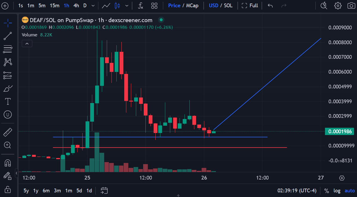 swiftptrading's tweet image. Deaf AI could also be the next play

..are you seeing what I am?