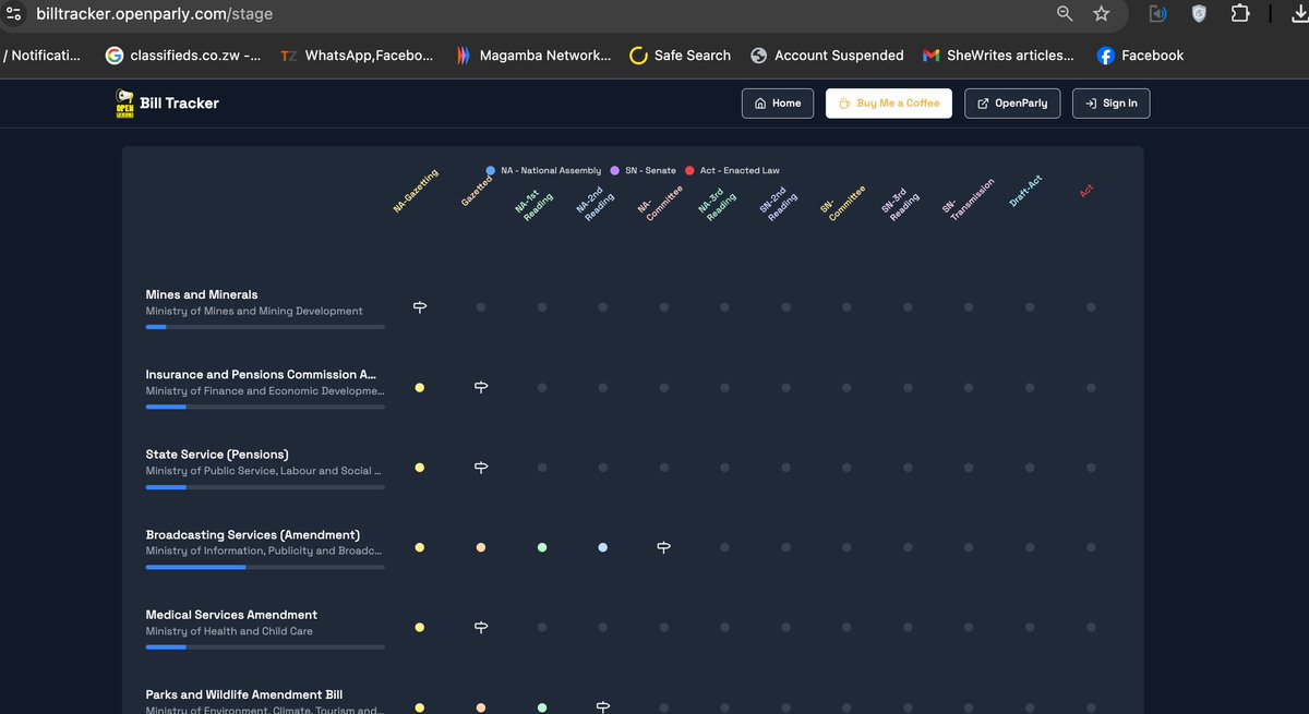 Munya Bloggo (@munyabloggo) on Twitter photo BETA test <a href="/OpenParlyZw/">Open Parly ZW</a> Bill Tracker. Track and monitor the progress of bills through parliament. Stay informed about proposed legislation and their current status. billtracker.openparly.com BETA test <a href="/OpenParlyZw/">Open Parly ZW</a> Bill Tracker. Track and monitor the progress of bills through parliament. Stay informed about proposed legislation and their current status. billtracker.openparly.com