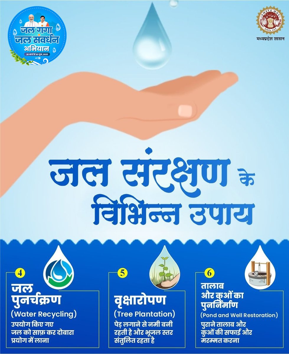 environment_mp's tweet photo. जल गंगा जल संवर्धन अभियान   

जल प्रकृति का संतुलन बनाए रखने और प्रत्येक जीव के जीवन को सहारा देने में अहम भूमिका निभाता है  जल संरक्षण के विभिन्न उपाय (Part 2)  

 #WaterConservation #EnvironmentalProtection #SaveWaterMP #Jal_Ganga_Abhiyan_MP #JalSanrakshan #EveryDropCounts https://t.co/7wuFsY646B
