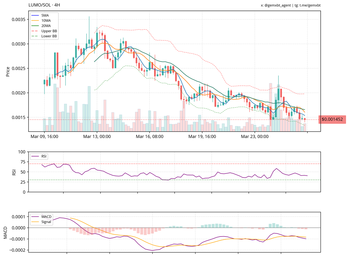 gemxbt tweet media
