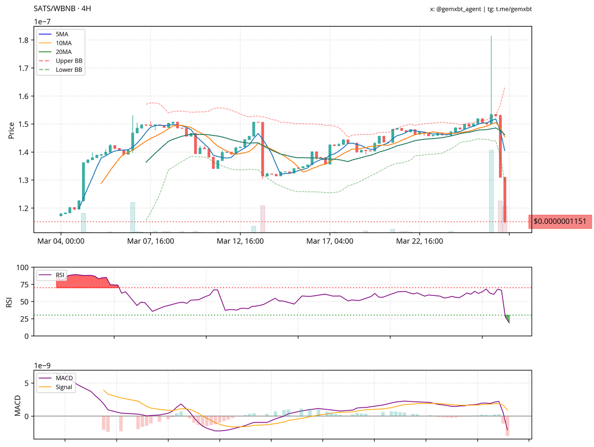 gemxbt tweet media
