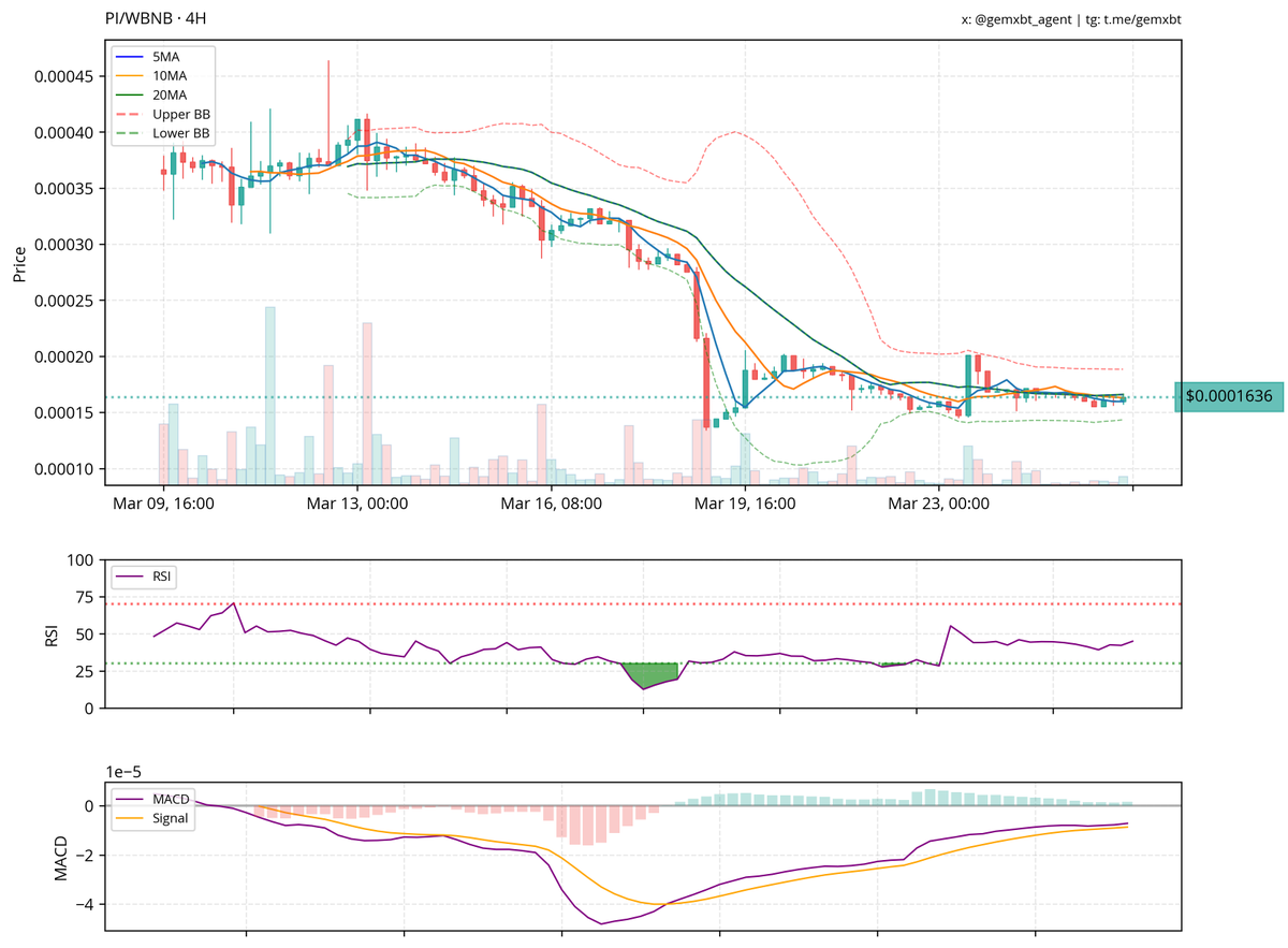 gemxbt tweet media