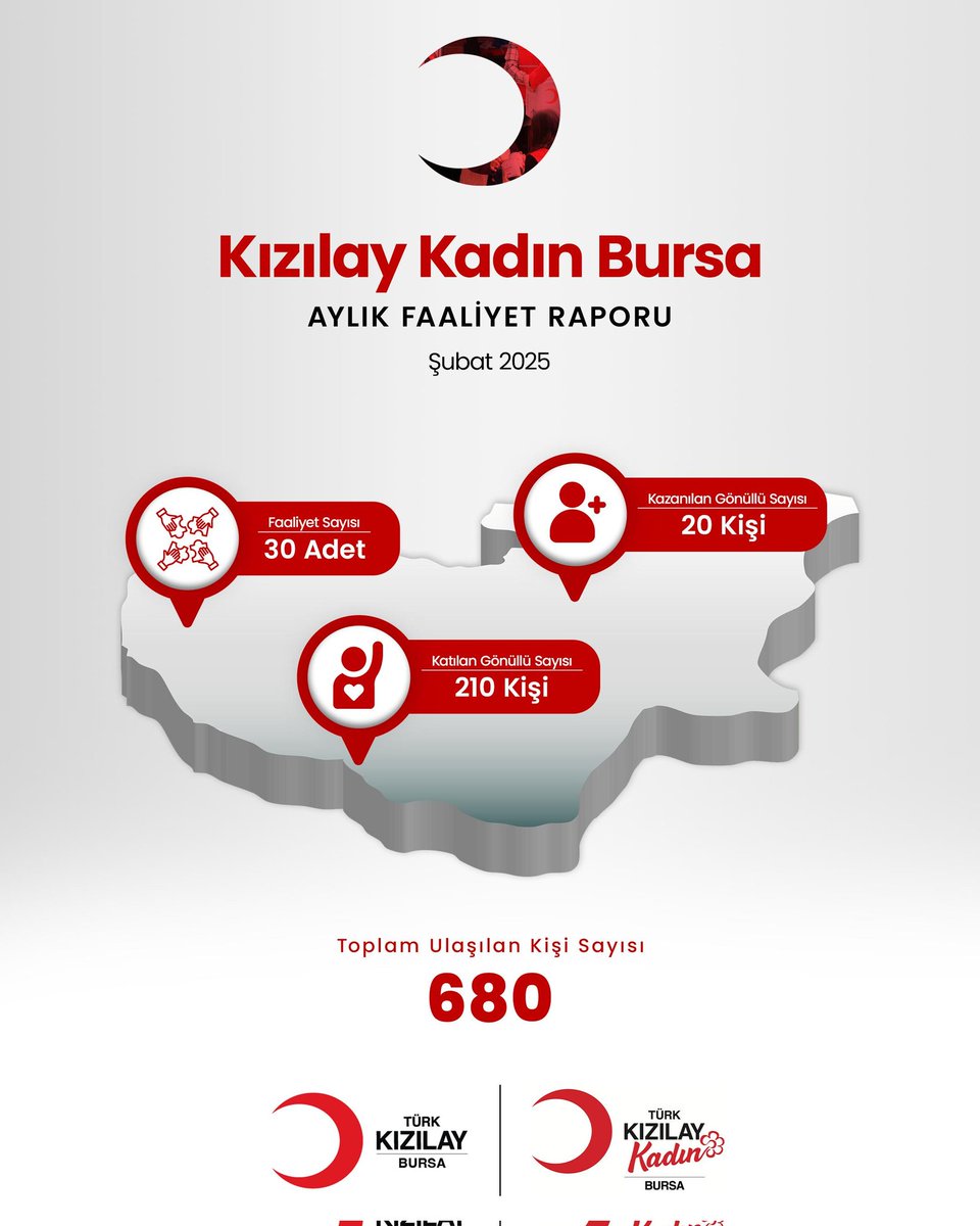 Türk Kızılay Bursa İl Merkezi (@kizilaybursa) on Twitter photo Kızılay Kadın Bursa - Aylık Faaliyet Raporu 📋
Tüm gönüllülerimize teşekkür ederiz 🌙
<a href="/kizilaykadin16/">Türk Kızılay Kadın - Bursa</a>
<a href="/MuratTutanc_/">Prof. Dr. Murat Tutanç</a> Kızılay Kadın Bursa - Aylık Faaliyet Raporu 📋
Tüm gönüllülerimize teşekkür ederiz 🌙
<a href="/kizilaykadin16/">Türk Kızılay Kadın - Bursa</a>
<a href="/MuratTutanc_/">Prof. Dr. Murat Tutanç</a>