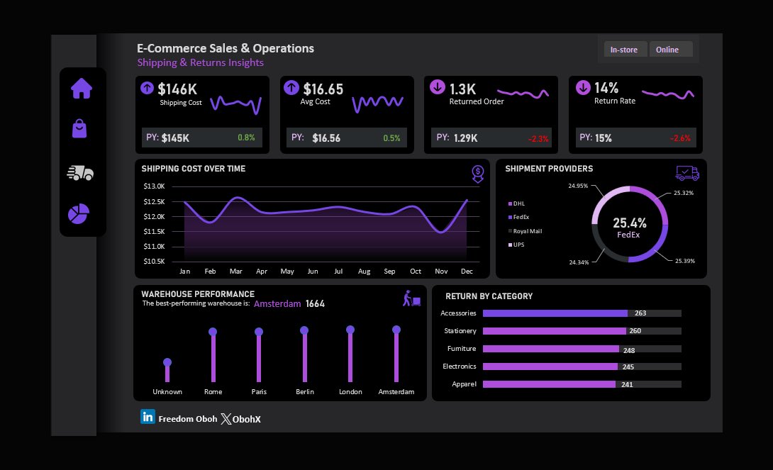 ObohX's tweet image. Hey #Datafam! 🤟

Built an E-Commerce Sales &amp;amp; Operations Dashboard on @msexcel ✨

Every project teaches me something new,this one is no exception… 

What do you think ? 

#Excel #DataAnalytics #Ecommerce #Dashboard #DataVisualization