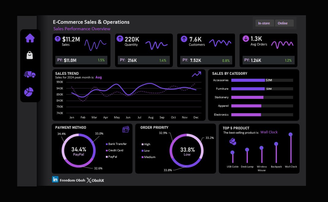 ObohX's tweet image. Hey #Datafam! 🤟

Built an E-Commerce Sales &amp;amp; Operations Dashboard on @msexcel ✨

Every project teaches me something new,this one is no exception… 

What do you think ? 

#Excel #DataAnalytics #Ecommerce #Dashboard #DataVisualization