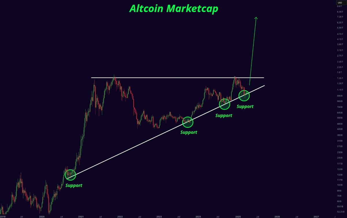 ALTCOINS ARE ABOUT TO EXPLODE!