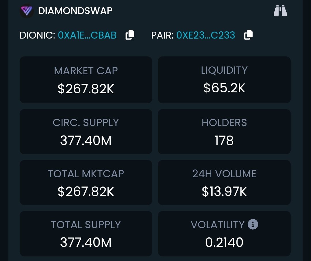Dionic Project (@dionicproject) on Twitter photo You still early with $DIONIC on $DIONE it's odyssey 👀
Biggest marketcap ✅️
Biggest liquidity ✅️
Biggest volume ✅️
LP locked ✅️
Doxxed team ✅️
You can buy on <a href="/DiamondSwapTeam/">DiamondSwap now DSXTrade</a>
CA: You still early with $DIONIC on $DIONE it's odyssey 👀
Biggest marketcap ✅️
Biggest liquidity ✅️
Biggest volume ✅️
LP locked ✅️
Doxxed team ✅️
You can buy on <a href="/DiamondSwapTeam/">DiamondSwap now DSXTrade</a>
CA: