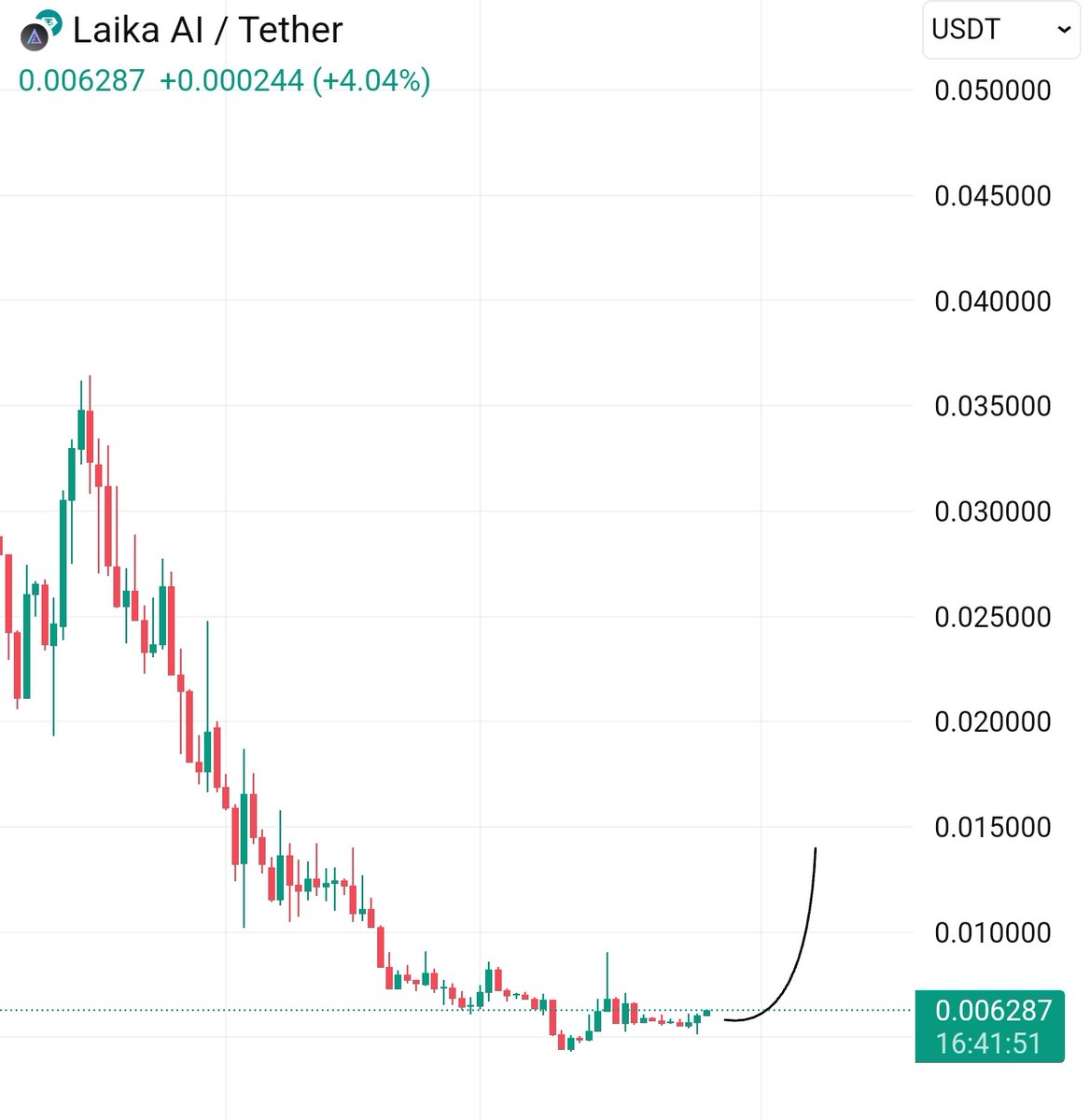 CRYPTO ALICE tweet media