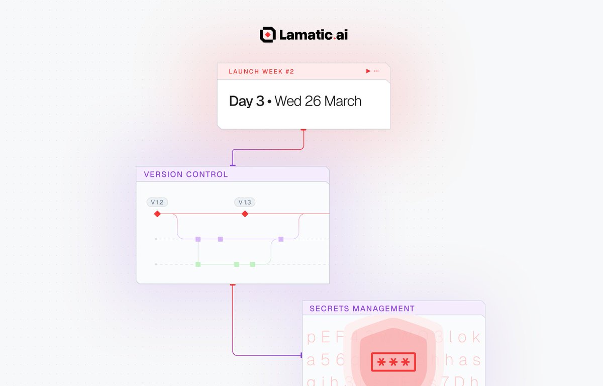 lamatic_ai's tweet image. Introducing Version Control & Secrets to enhance AI
security & collaboration🎉
🔄 Version Control
🔒 Securely store API keys with Secrets
📢 Read more
product.lamatic.ai/changelog/vers…
💬 Try it out & share your feedback
👉 dub.sh/lamatic-launch…
#Lamatic #AI #LamaticLaunchWeek