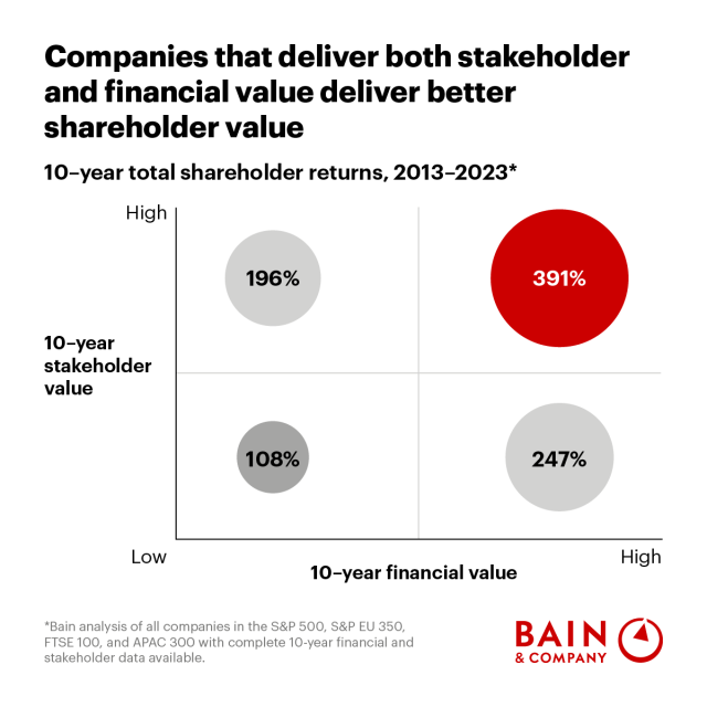 Thibaud_Ch's tweet photo. In Harvard Business Review, my colleagues Darrell Rigby and Zach First explore how a cohesive approach to strategic fit can create an almost unmatched competitive edge. https://t.co/hhR1H2byte https://t.co/HYgvnpPHQ6