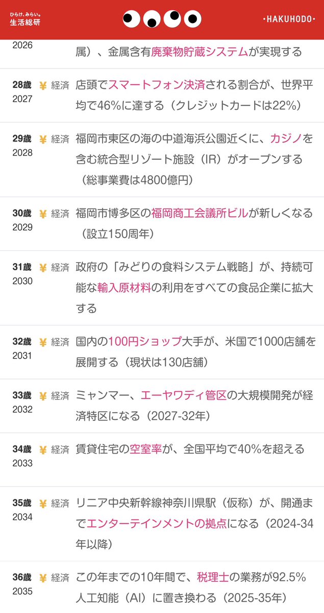 ESやグループディスカッションの頻出お題として「〇〇年後の未来を考えよ」というのがある。その対策としては博報堂が公表している「生活総研」がおすすめ。これから起こる出来事を自分の年齢を起点に整理してくれている。
▼URL
seikatsusoken.jp
#27卒　#就活