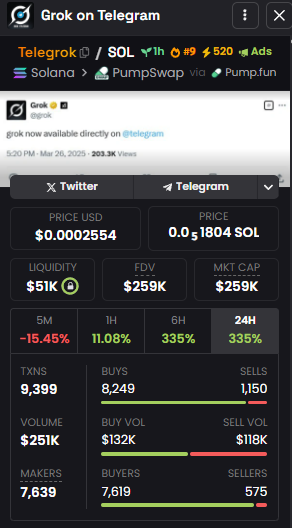 BitPredictorX's tweet photo. 🤖 Telegrok Concert Setlist: Rocking the Stage with $GROK on Solana! 🚀

I’m front row at the $GROK event on Solana, and I just snagged a VIP ticket by investing in this AI-powered token! 🧠 The price is $0.0002624 USD (0.1824 SOL), with a market cap of $262K—$GROK is answering the crowd with a 5M supply! ⚡ The crowd (volume) is hyped at $247K with 9,131 fans (transactions)—this show is out of this world! 🌌

Song 1: "Liquidity Query"—$52K, solid for an AI coin, and I’ve already computed 15.78% of that liquidity—$8,200 in my wallet, baby! 💰 Song 2: "Market Cap Insight"—$262K, aiming for a 3x encore, maybe to $0.0003! Song 3: "Buyer Response"—7,997 fans buying in compared to 1,134 leaving the show (sellers), with cheers (buy volume) at $130K outshining the boos (sell volume) at $116K. Song 4: "Chart Analysis"—up 339% over 24 hours, 339% over 6 hours, and 12.36% over 1 hour, but down 15.78% in the last 5 minutes—did $GROK overthink this beat, or is this a dip before the surge? 📊

I keep thinking about @SolanaGrok warning about $FAKE and big holders who can crash the system—hope $GROK keeps answering the call! Should I stay for the encore and more $GROK gains, or cash out and go? Share your thoughts! 💭

Follow me on Twitter for more coin signals and potential gems—DM me for an even smarter list of money-making coins, let’s rock this crypto stage! 🤖 #GROK

#Solana #CryptoGems #Altcoins #CryptoTrading #Blockchain #DeFi #Web3 #CryptoInvest #MoonShot #CryptoMoon #SolanaGems #CryptoPortfolio #BlockchainTech #DeFiProjects #CryptoHype #TOKENomics #CryptoCommunity #InvestSmart #CryptoBullRun #AICoin #TechCoin