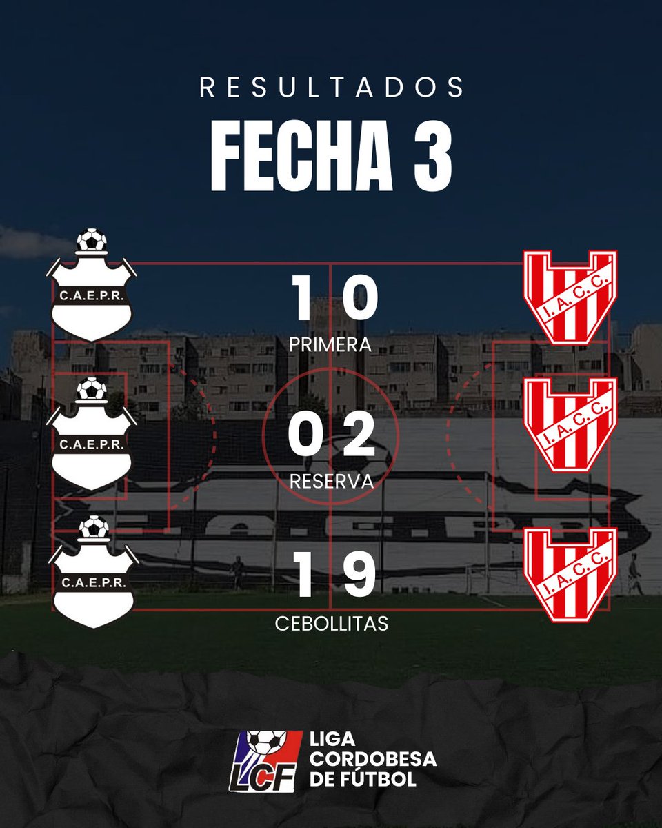 oficial_caepr's tweet photo. 📢 Resultados - Fecha 3 🏆⚽

El pasado sábado 22 de marzo, nuestra Primera, Reserva y Cebollitas disputaron sus encuentros frente a Instituto por la Fecha 3 del Torneo Hugo Chiatti.

💪 Dejamos todo en la cancha y seguimos trabajando para lo que viene. ¡Vamos Escuela! 🖤🤍 https://t.co/bveLKwFSw6