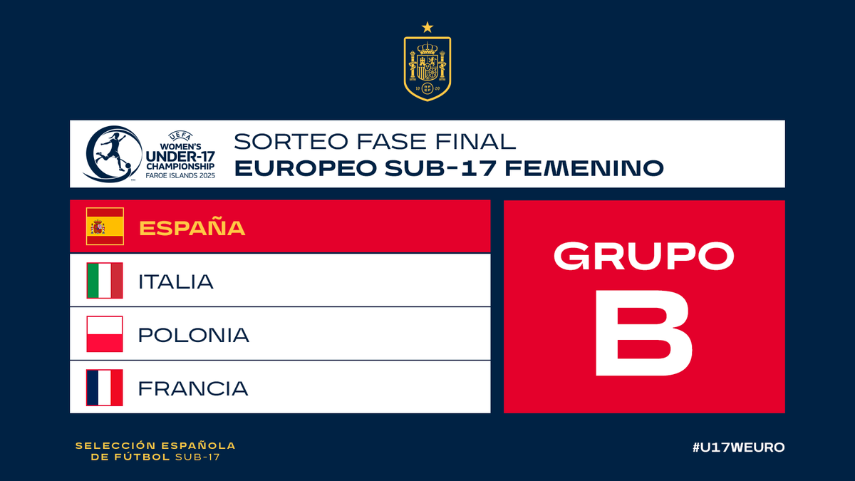 🙌🏼 ¡TENEMOS GRUPO Y RIVALES!

𝗜𝘁𝗮𝗹𝗶𝗮
𝗣𝗼𝗹𝗼𝗻𝗶𝗮 
𝗙𝗿𝗮𝗻𝗰𝗶𝗮

⚽️ La <a href="/SEFutbolFem/">Selección Española Femenina de Fútbol</a> 𝘀𝘂𝗯-𝟭𝟳 estará en el 𝗴𝗿𝘂𝗽𝗼 𝗕 del #U17WEURO.

🏆 4-17 de mayo en Islas Feroe.

🔗 rfef.es/es/noticias/it… 

#NuestraBase