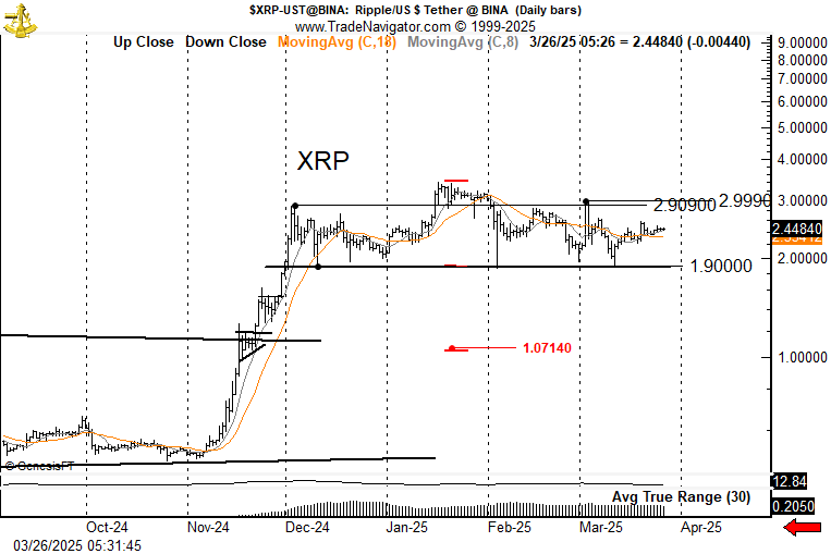 XRP price chart