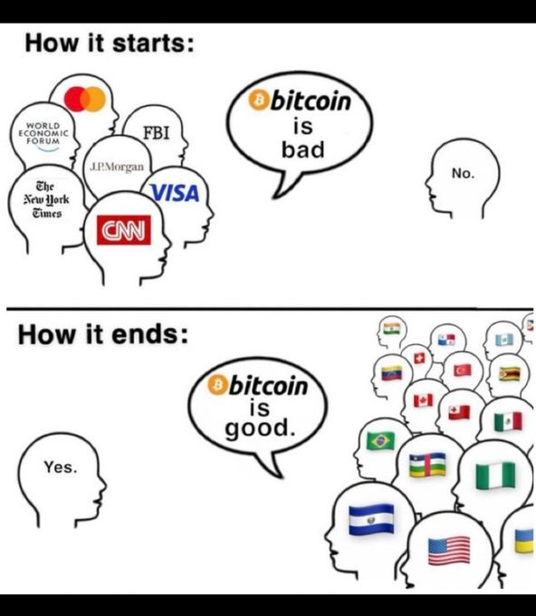 #Bitcoin