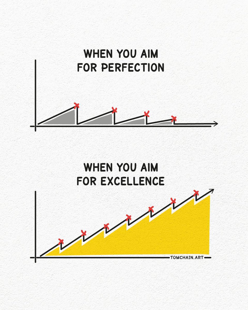 Visualize_Tom's tweet image. Sometimes, you need to lower your standards first, so you can raise your performance later.