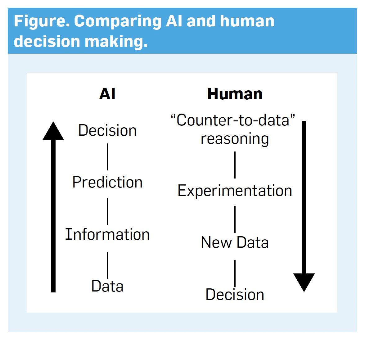 Teppo Felin tweet media