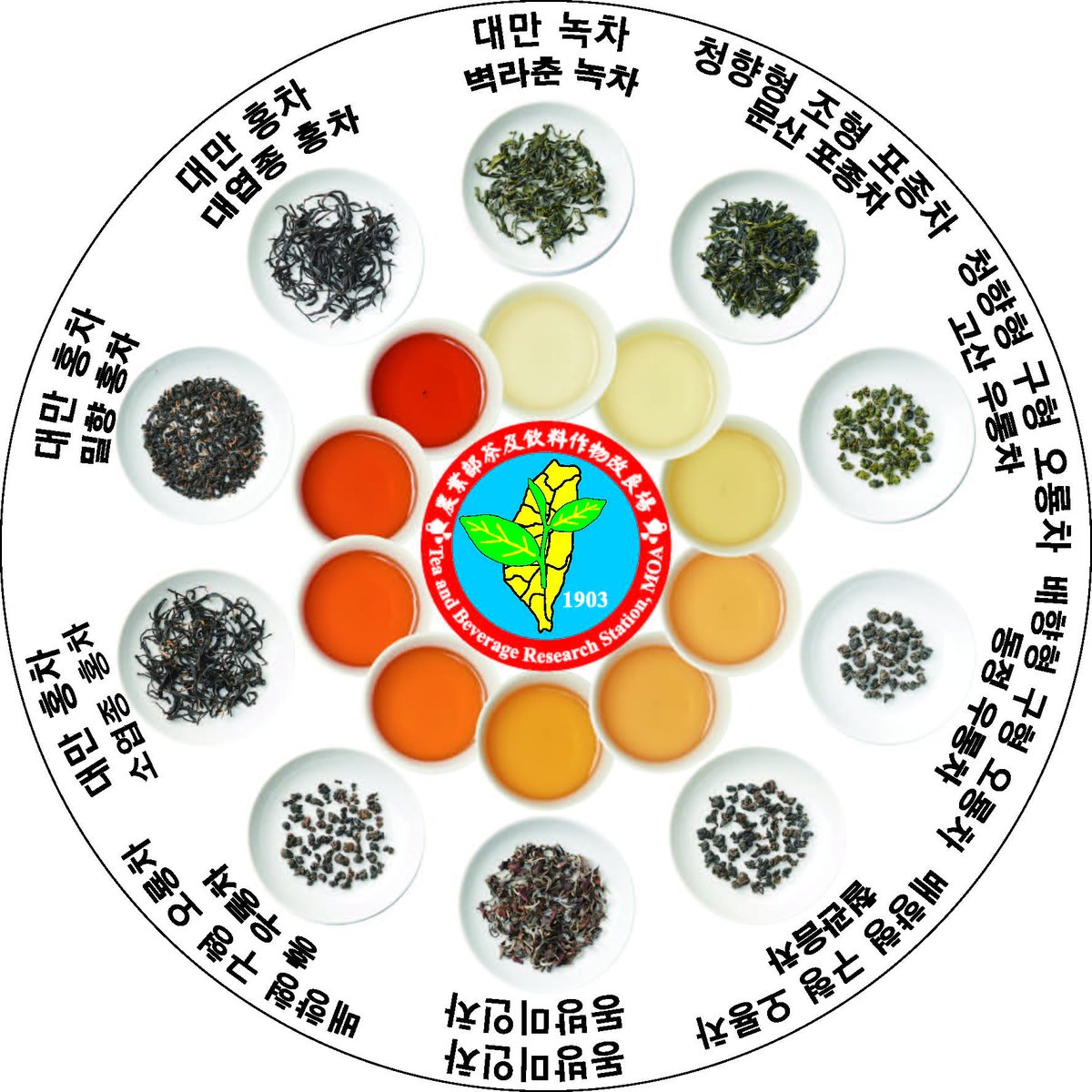 타이완 정부에서 배포한 타이완 차 풍미 휠인데 참조하세요. 한국어로 번역을 해놨더라고요.