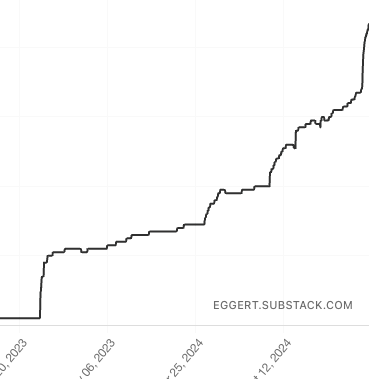 Whenever you feel you're not making progress, 
zoom out https://t.co/wehdHZO8rY