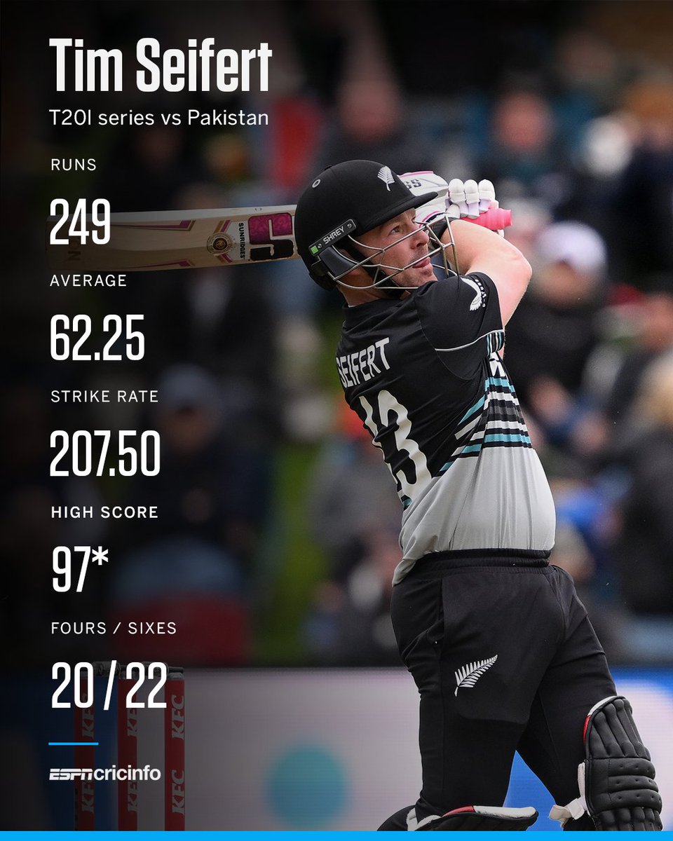 ESPNcricinfo tweet media