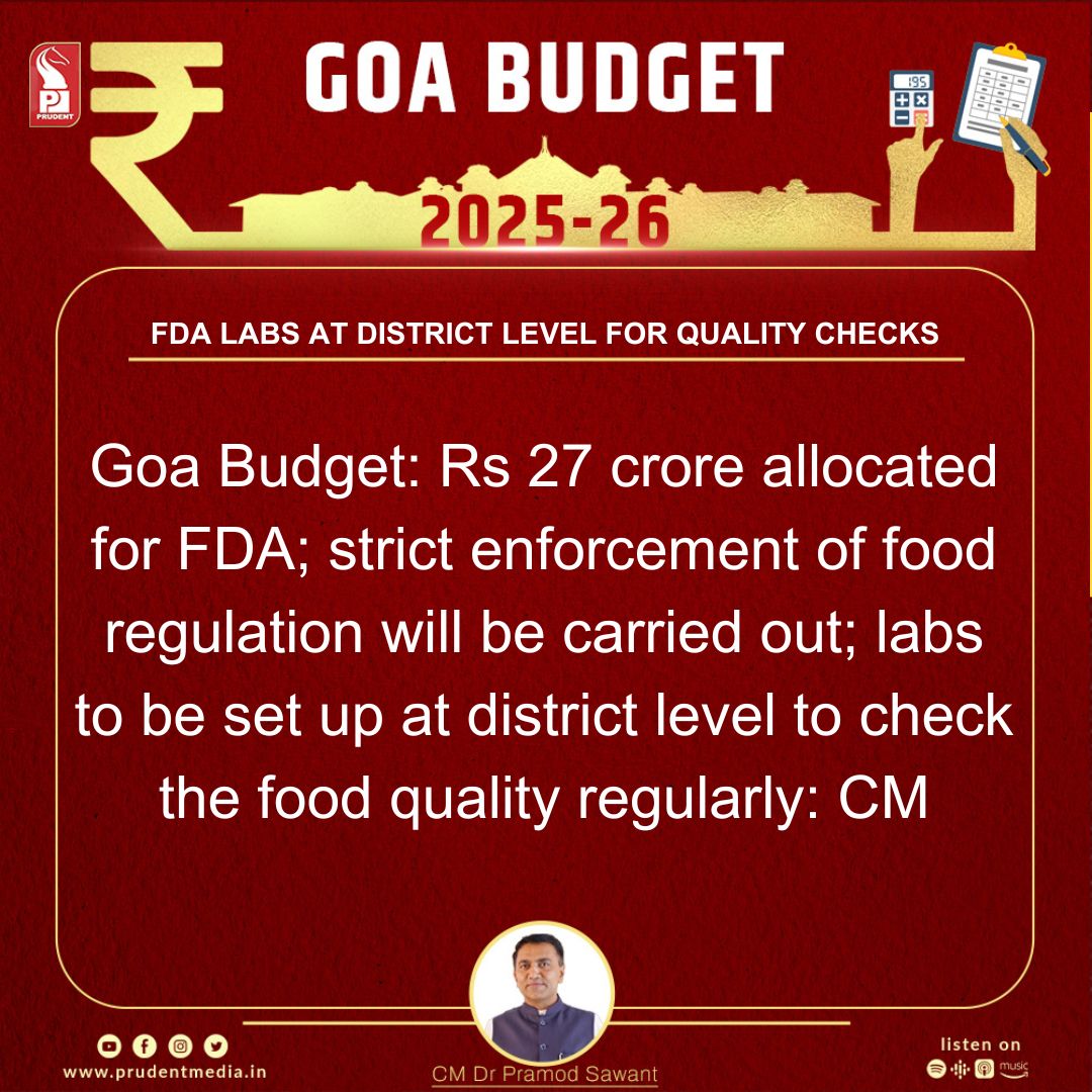 prudentgoa's tweet photo. Goa Budget: Rs 27 crore allocated for FDA; strict enforcement of food regulation will be carried out; labs to be set up at district level to check the food quality regularly: CM
#GoaBudget2025 #GoaAssemblyLive #GoaPolitics #GoaBudgetSession #GoaDevelopment #LiveFromGoaAssembly https://t.co/UotrG7TGXL