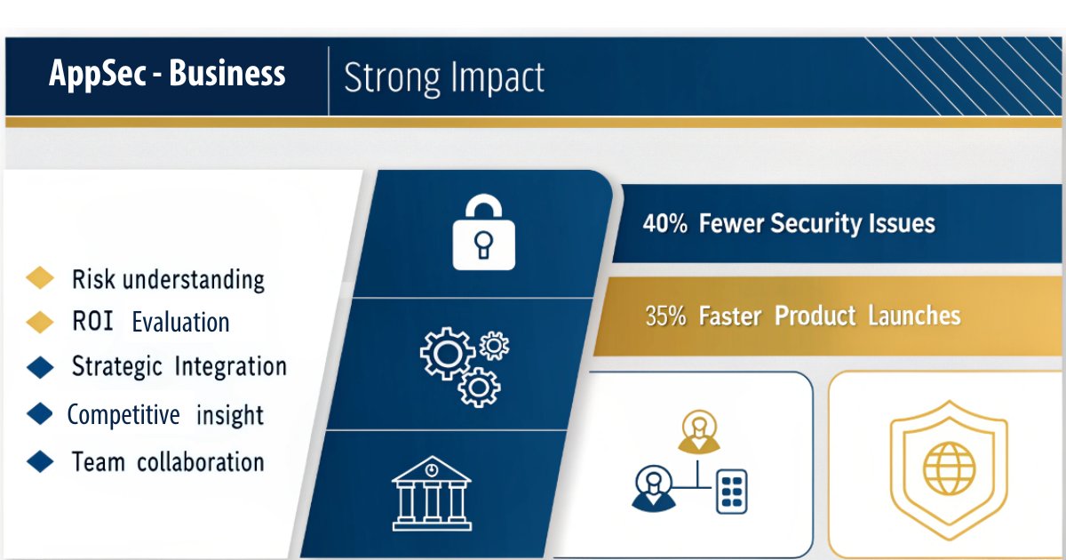 YourCyberGuide's tweet photo. 🔐 AppSec = Business Impact 💼 Cut risks ✅ Boost speed 🚀 Align security &amp; strategy 🎯
#AppSec #CyberSecurity #SecureByDesign #BusinessStrategy #CyberLeadership https://t.co/jR2mrm7KEX