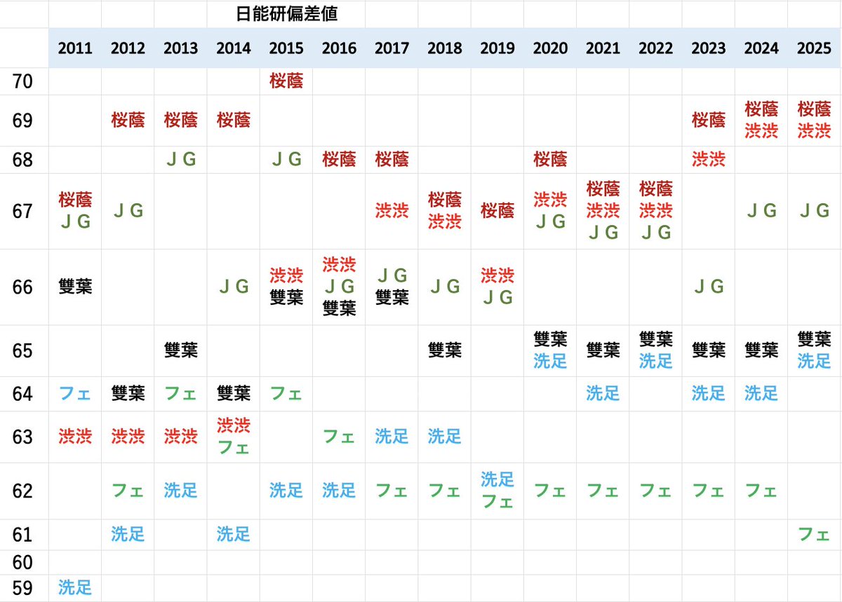 日能研