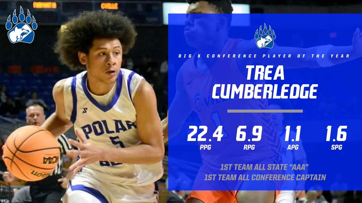 Ladanien Trea Cumberledge (@cumberledg16734) on Twitter photo -Big X player of the year
-1st Team all state “AAA”
-1st Team all conference captain
<a href="/PrepHoops_WV/">PrepHoopsWV</a> <a href="/BlueChipsNation/">BlueChips Nation Hoops</a> <a href="/KevinMoses38/">Kevin Moses LLC</a> <a href="/fsfalcons/">Fairmont State Athletics</a> <a href="/OllyReedSports/">Olly Reed Sports</a> <a href="/scottwstrode/">Scott W. Strode</a> <a href="/SportsTalk_304/">WV Sports Talk</a> <a href="/One11Recruiting/">One11 Recruiting</a> <a href="/BradyFolk/">Coach B</a> <a href="/CoachReignMaker/">Ronnie Nuzum</a>
#AGTG!❤️ -Big X player of the year
-1st Team all state “AAA”
-1st Team all conference captain
<a href="/PrepHoops_WV/">PrepHoopsWV</a> <a href="/BlueChipsNation/">BlueChips Nation Hoops</a> <a href="/KevinMoses38/">Kevin Moses LLC</a> <a href="/fsfalcons/">Fairmont State Athletics</a> <a href="/OllyReedSports/">Olly Reed Sports</a> <a href="/scottwstrode/">Scott W. Strode</a> <a href="/SportsTalk_304/">WV Sports Talk</a> <a href="/One11Recruiting/">One11 Recruiting</a> <a href="/BradyFolk/">Coach B</a> <a href="/CoachReignMaker/">Ronnie Nuzum</a>
#AGTG!❤️