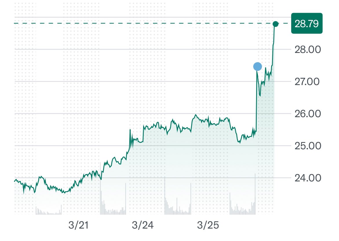 Bitcoin Magazine on X