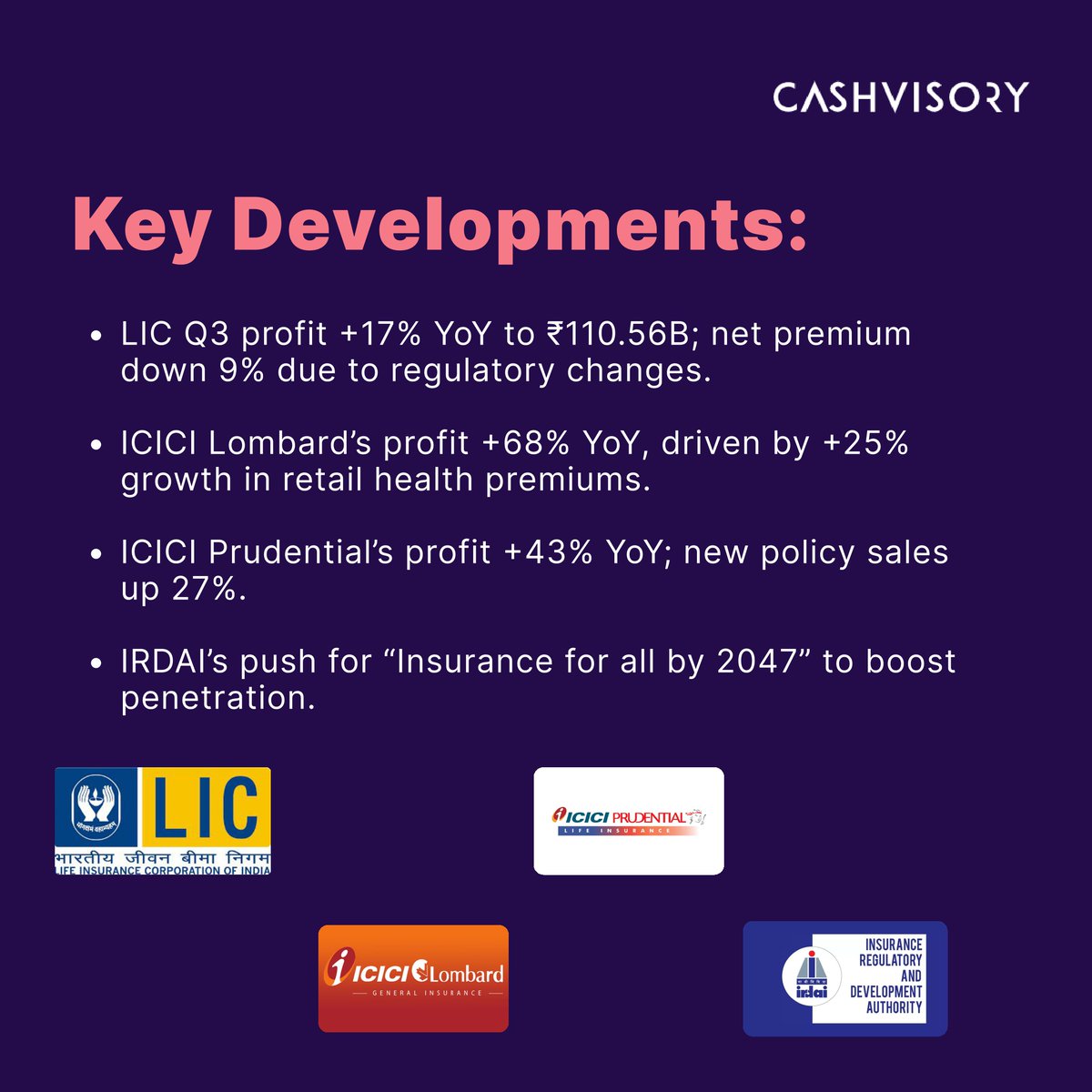 cashvisory's tweet image. India’s Insurance Boom: The Next Big Investment? 🔥📈
Rising profits, low penetration, &amp;amp; market shifts—this sector is set for massive growth! Are you in? 🤔
Swipe to uncover key trends &amp;amp; top stocks! 🚀
#InvestSmart #InsuranceStocks #StockMarket #WealthBuilding