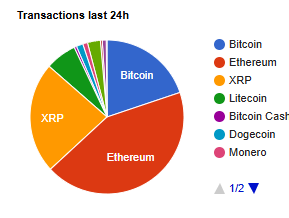 BSV what happened? that lime green sliver at about 11.55pm