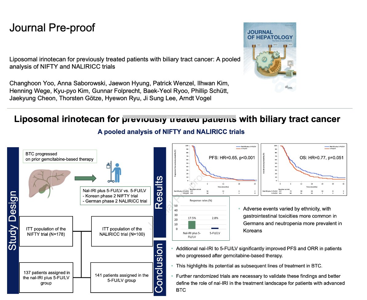 Arndt Vogel (@arndtvogel) on Twitter photo 🔥off the press
Liposomal irinotecan for previously treated pts with BTC: A pooled analysis of NIFTY & NALIRICC
<a href="/JHepatology/">Journal of Hepatology</a>
🔎🇩🇪&🇰🇷 co-production
👉sig. ORR & PFS benefit
👉trend for OS
🤔Is there a role for Irino in BTC?
😅decide for yourself...
<a href="/myESMO/">ESMO - Eur. Oncology</a> <a href="/EASLedu/">EASL Education</a> <a href="/ILCAnews/">ILCA</a> 🔥off the press
Liposomal irinotecan for previously treated pts with BTC: A pooled analysis of NIFTY & NALIRICC
<a href="/JHepatology/">Journal of Hepatology</a>
🔎🇩🇪&🇰🇷 co-production
👉sig. ORR & PFS benefit
👉trend for OS
🤔Is there a role for Irino in BTC?
😅decide for yourself...
<a href="/myESMO/">ESMO - Eur. Oncology</a> <a href="/EASLedu/">EASL Education</a> <a href="/ILCAnews/">ILCA</a>