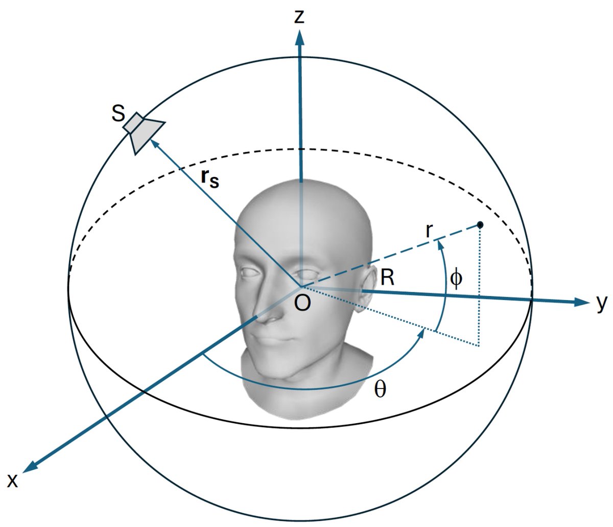 Applsci's tweet photo. 🔥 Read our Review Paper
📚 A Review on Head-Related Transfer Function Generation for Spatial Audio
🔗 https://t.co/TTQ8sb9w27
👨🔬 by Dr. Valeria Bruschi et al.
🏫 @UnivPoliMarche
#SpatialAudio #HRTF https://t.co/5qHi5OmiKX