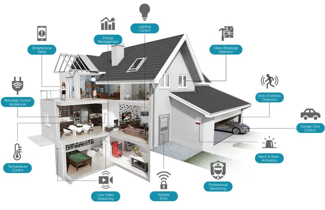 Lets Imagine a Mum &amp; Dad working on their laptops

and a kid drawn in social media on a cellphone 

They have a total of 4 WiFi devices 

Radiating continuously.

Add WiFi connected 

- SMART TV
- SMART Fridge
- SMART Lightning
- SMART Speakers

 &amp; more IoT devices in this "SMART