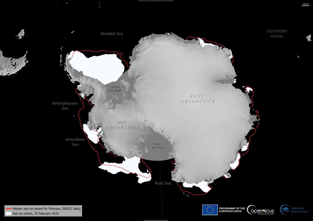 CopernicusEU's tweet photo. This visualisation, based on @CMEMS_EU data, shows the Antarctic sea ice extent on 25 February 2025 in white.

The reference sea ice extent for February is outlined in red.

Antarctic sea ice reached its minimum extent for the year at 1.87 million km².

🔗https://t.co/tvJtnGSGj0 https://t.co/Hvk22RdkGn