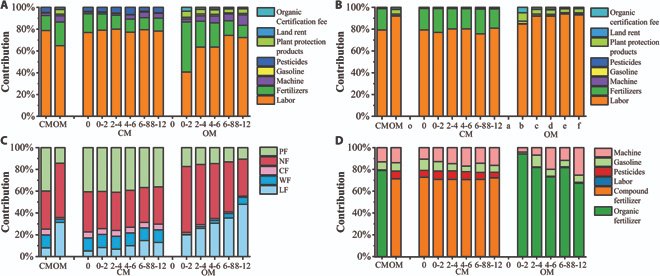 This paper aimed at comparing the #sustainability between organic and conventional #Pu’er #tea plantations.

Optimizing #Labor #Intensity Improves #Economic and #Environmental Performances in Pu’er Tea Plantations in China:
spj.science.org/doi/10.34133/e…