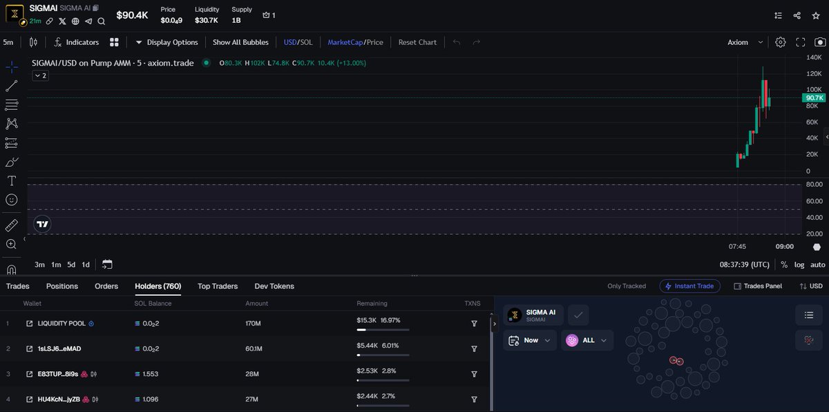 MOODENG_CALLS's tweet photo. This isn’t financial advice , just gambling
🔹 Telegram: https://t.co/CmClkWONAJ
🤖 Auto-Trading Bot: https://t.co/ju9SYpN9pn
$SIGMAI / $SOL
MCAP 90.4K
DbNdE11DBm63CzoXaBFM53XiPErdW7Xm4HVWW9sjpump
#Crypto #Solana #SIGMAI #MemeCoin #100xGem #DYOR #BTC #ETH #XRP #SOL #BNB #Dogecoin https://t.co/Ym4NWCGVHk
