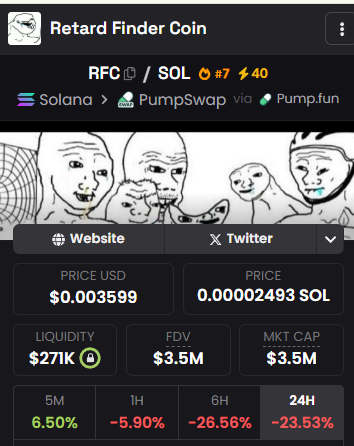 shadowes_dev's tweet photo. Why $RFC dipped ? #RFC Retard Finder Coin C3DwDjT17gDvvCYC2nsdGHxDHVmQRdhKfpAdqQ29pump

I checked on https://t.co/nYMiEQAaxn and many KOLs sold and people got panic.... 

I think it`s better to wait until jeets out, you can see it real time on ( market insight ) always DYOR before yall ape!