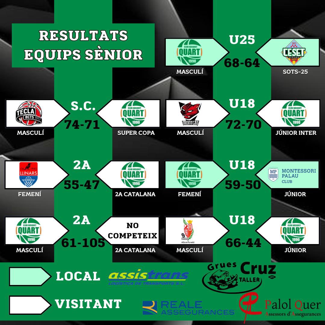 RESULTATS CAP DE SETMANA!💪🏼💚