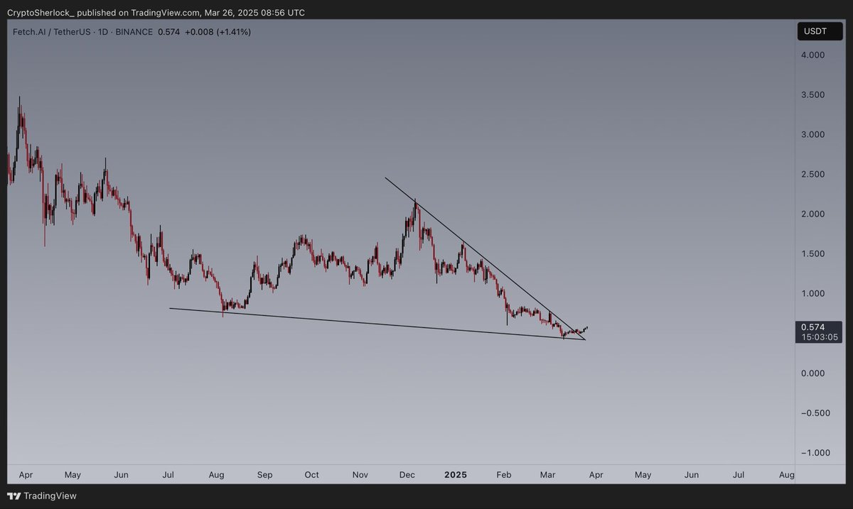 CryptoSherlock tweet media