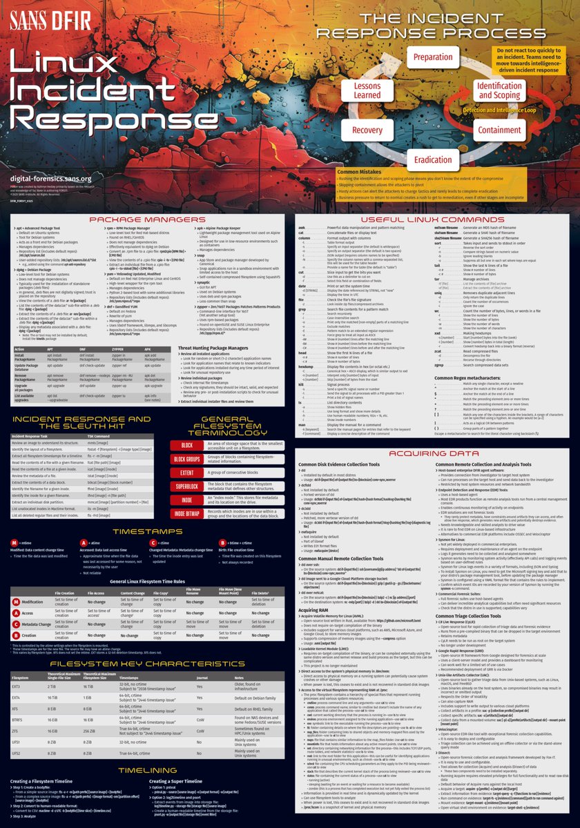 🔥Linuxのポスター紹介🔥 Linuxのスレットハンティングとインシデント