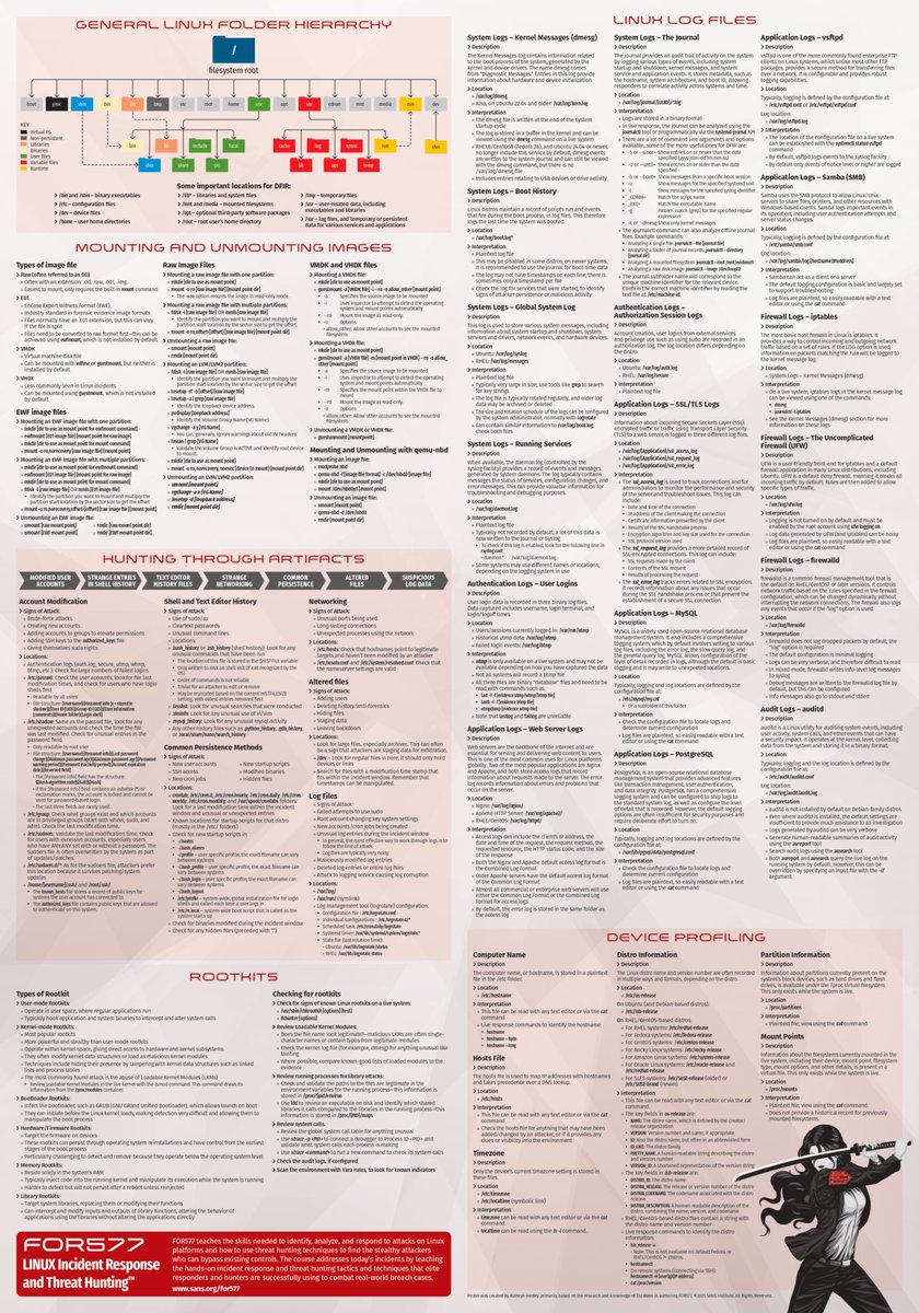 🔥Linuxのポスター紹介🔥 Linuxのスレットハンティングとインシデント