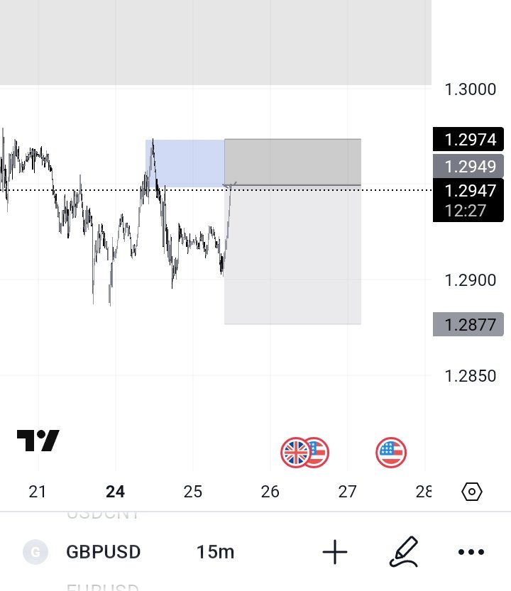 10Conquest_'s tweet photo. ⏳

#GBPUSD https://t.co/dkajLlJDWo