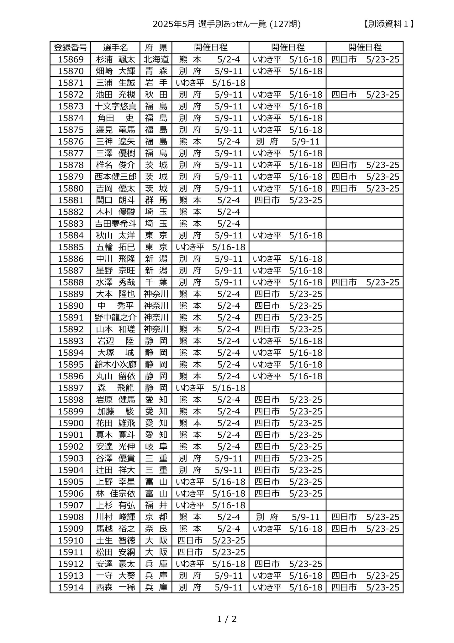脇役から主役へ　咲來　GP予選　ARS10 鑑定書付き Amazon.co.jp: ゼクス Z/X E47-068 鳳雛§継承 黒崎春日 (RR