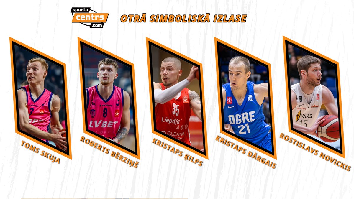 Portāla <a href="/Sportacentrs/">Sportacentrs.com</a> aptaujas otrā simboliskā izlase:
Toms Skuja 🦩
Roberts Bērziņš 🦩
<a href="/KristapsKilps/">Kristaps Kilps</a> 🌪️
@K_Dargais 💎
Rostislavs Novickis 🌱