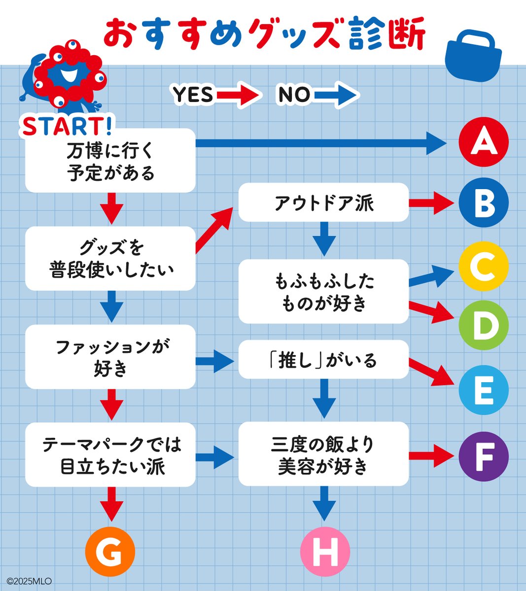 おすすめ万博グッズ診断🔍💙 ━━━━━━v━━━━━━ どのグッズを