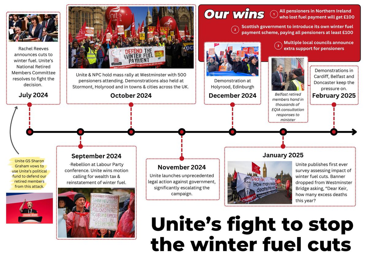 UniteEconomy's tweet image. 💪🏾Unite's fight to stop the winter fuel cuts.

We will continue to campaign and defend the #WinterFuelPayment