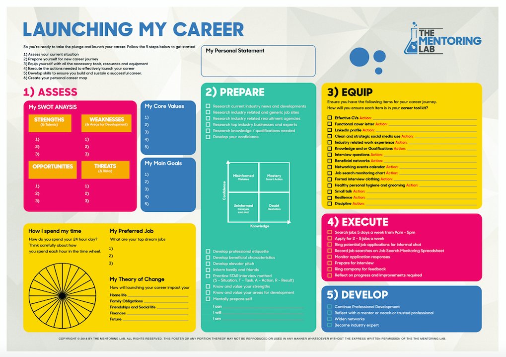 Many youth choose 'not' to get guidance from an adult as they make their way into adulthood and employment. Here's a free poster 'Launch your career in 5 steps' by The Mentoring Lab, for youth 'going it' alone! tmlcommunity.org/2/post/2025/03…